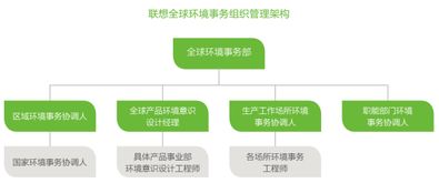 企业绿色供应链管理典型案例